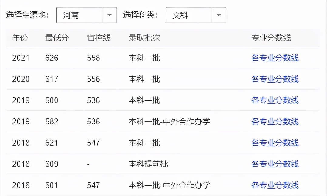 全国只有6个！这些大学专业的学生，毕业直接发教师资格证