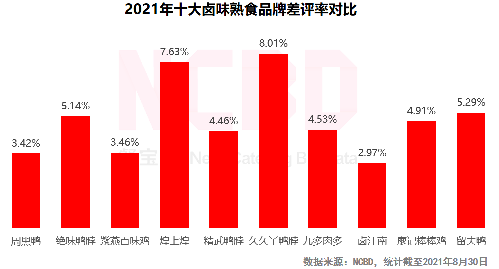 融資數億，卻遭嫌棄：知名鹵味品牌“九多肉多”陷爭議