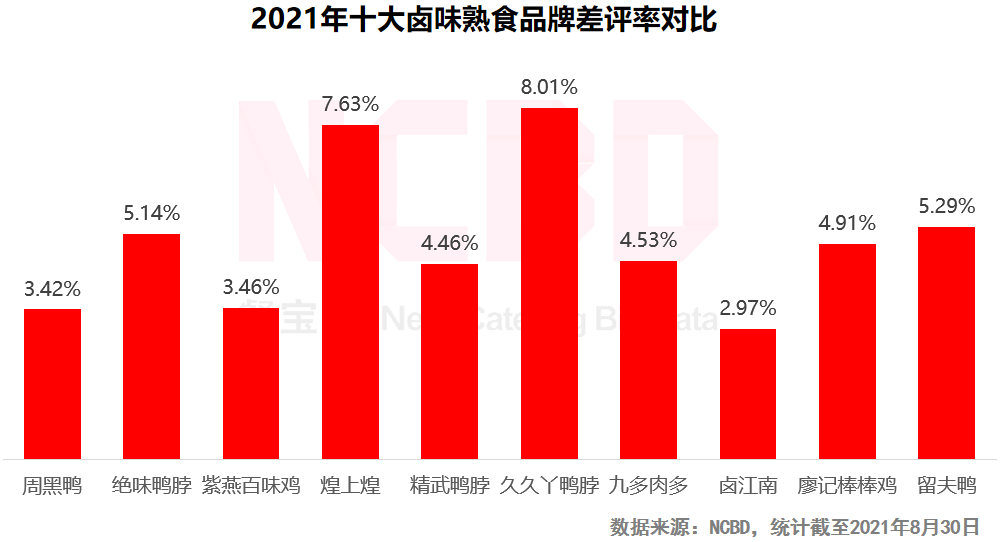 融资数亿，却遭嫌弃：知名卤味品牌“九多肉多”陷争议