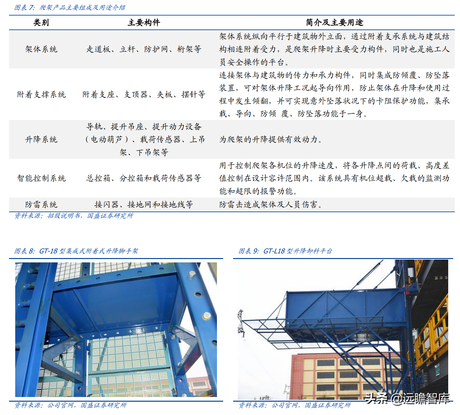 "以铝代木"趋势明确，铝模系统领军者，志特新材：精益管理筑壁垒