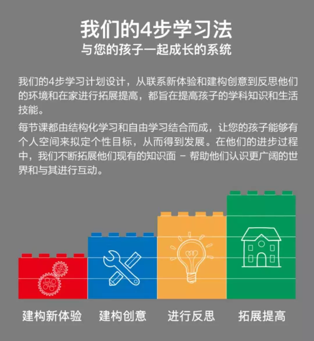 深入揭底：动辄万元的“乐高机器人课”，到底是怎样一种存在？