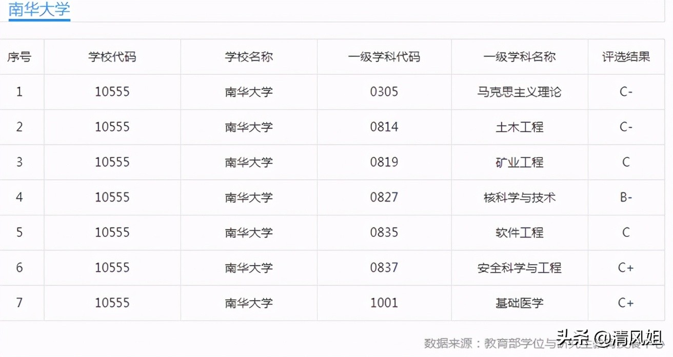 南华大学在哪里（高考）