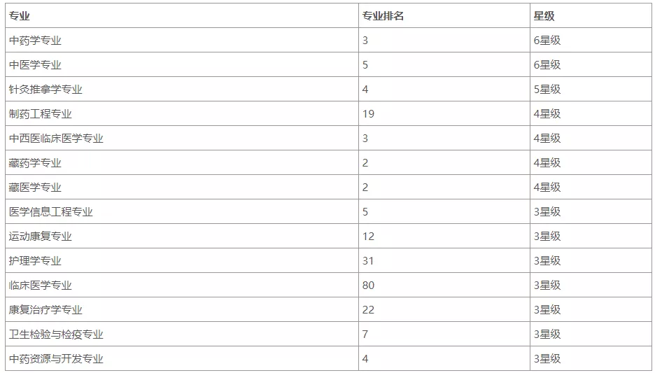 想去四川吃火锅，这十所考研院校你都知道了么？