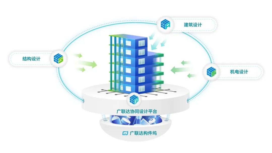 国产软件数维建筑设计发布：广联达想解决什么问题？