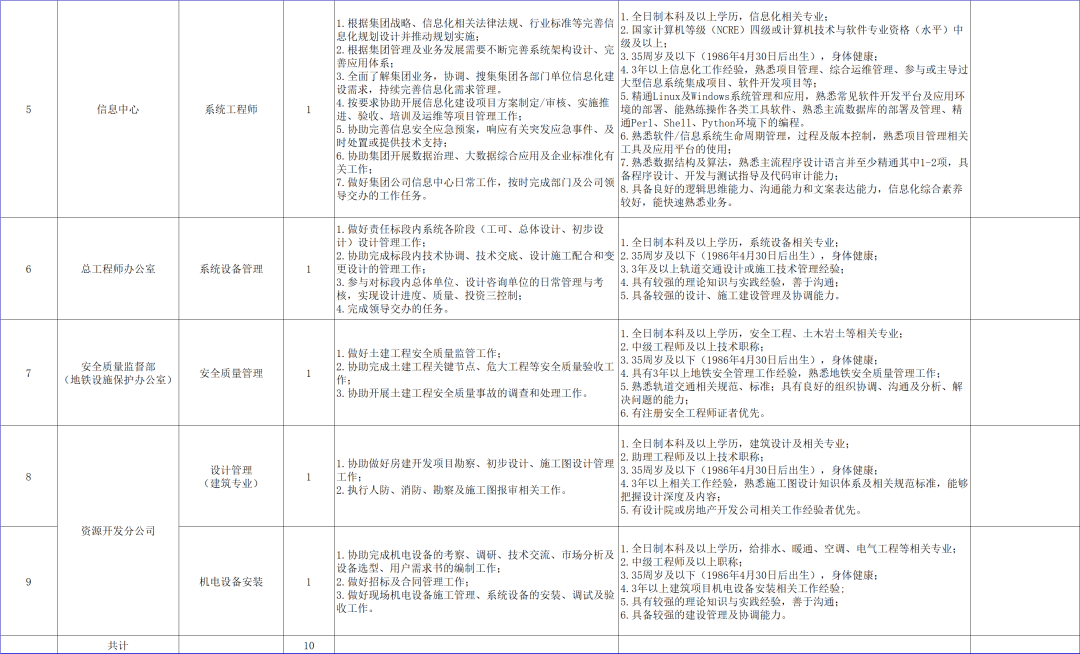 徐州康复治疗师招聘（公开招聘）