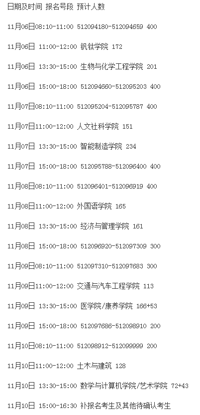 现场确认第二天，川内各大考点现场确认时间及要求汇总