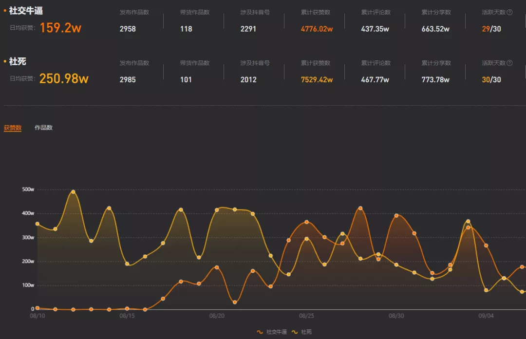 当众社死，涨粉百万，社交牛逼症成新晋流量密码
