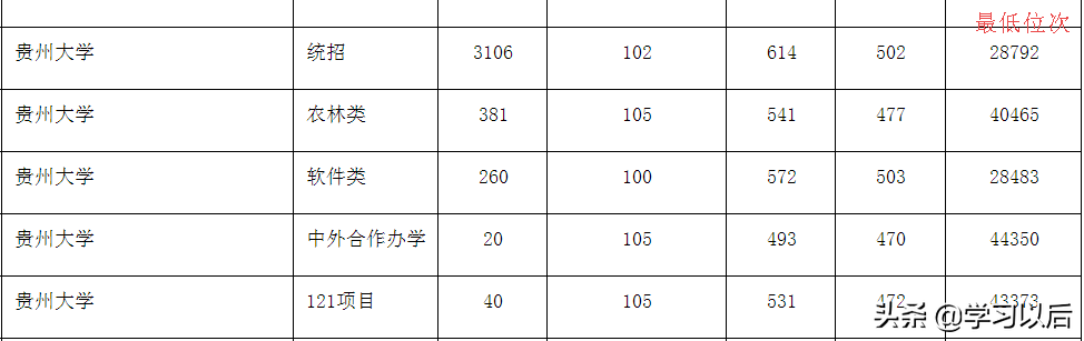 改名最失败的211重点大学，60年校庆时被老校友“嫌弃”不来参加