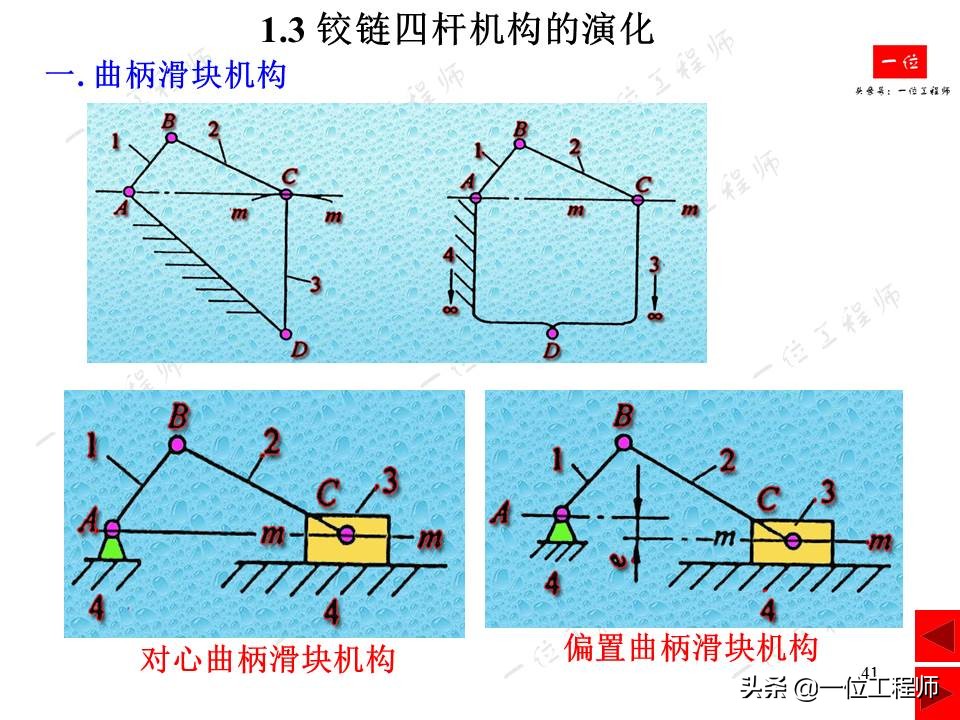 平面连杆机构，绘制机构运动简图，计算机构自由度，一文全面介绍