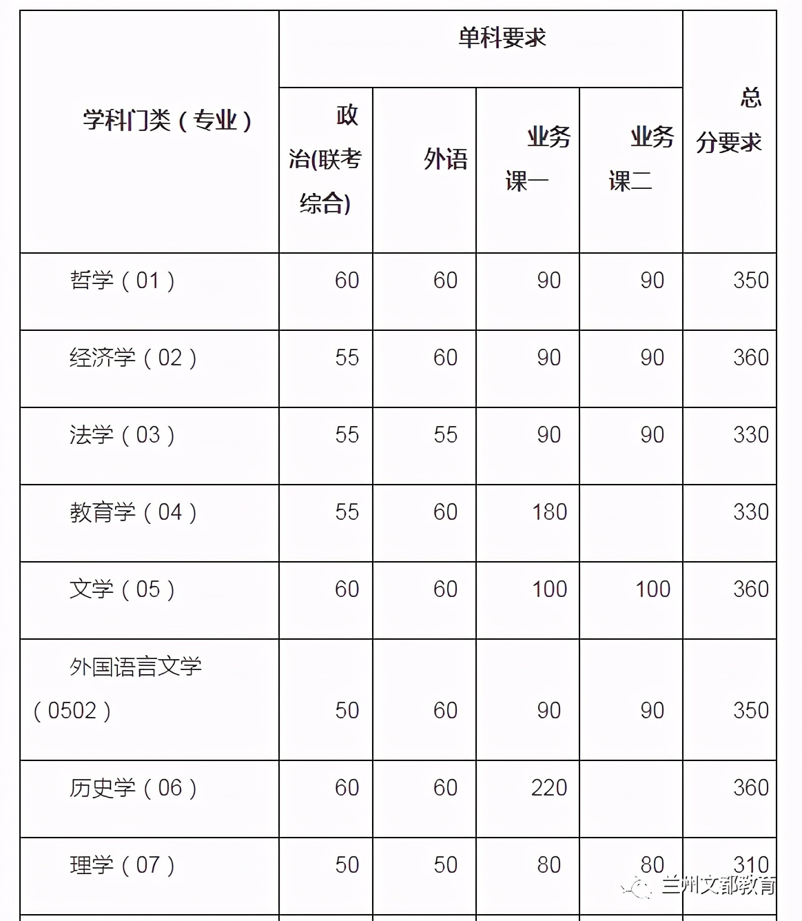 名校近5年大数据丨南开大学