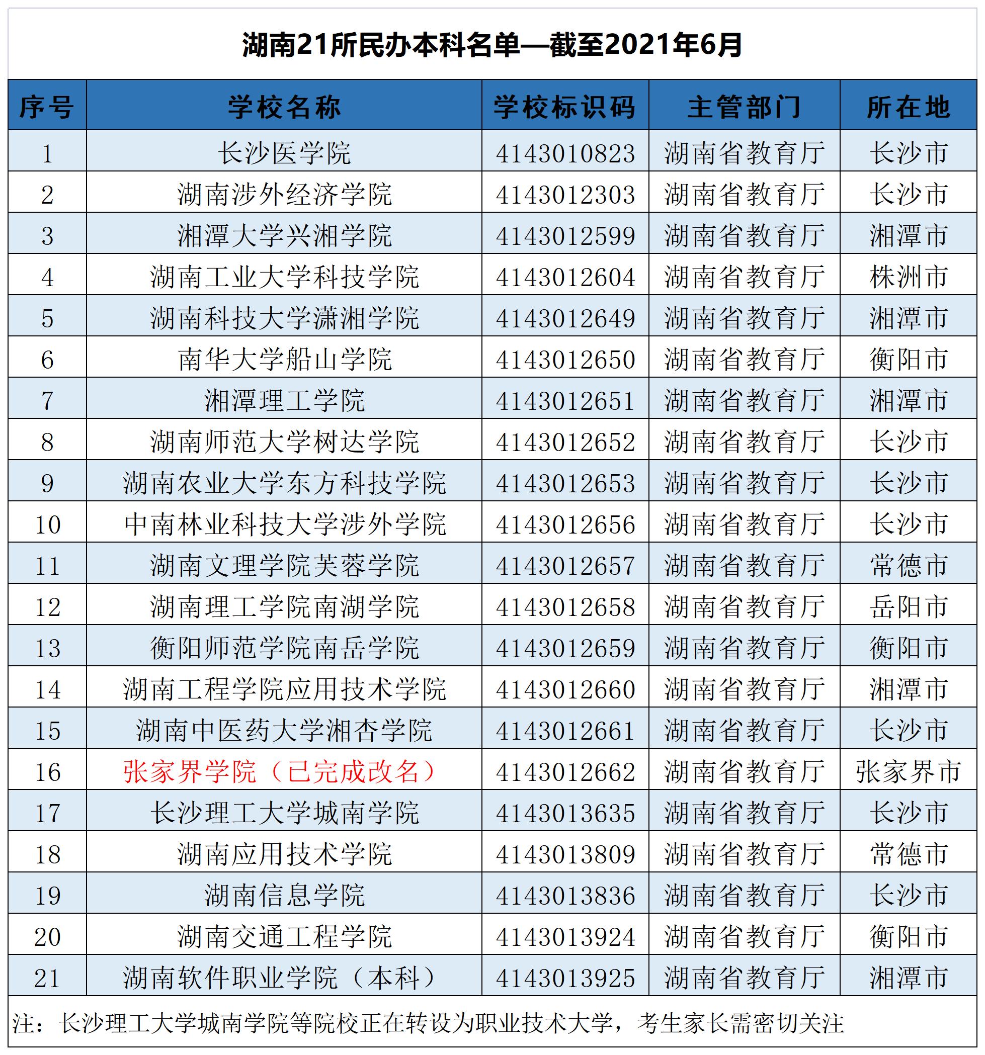 湖南前二十名大学排名（湖南前十名的大学排名）-第10张图片-华展网