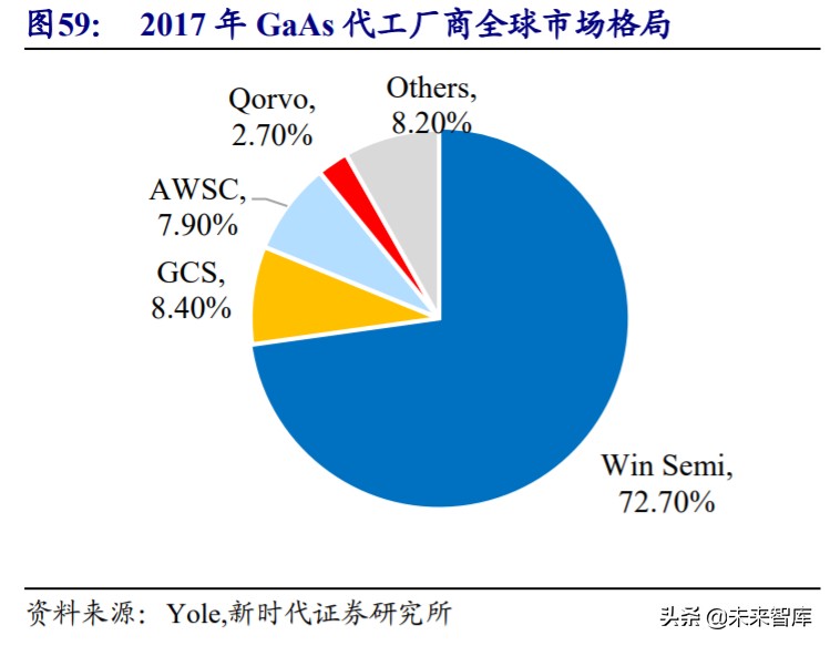 射频前端行业深度报告：国内产业投资逻辑与上市公司分析