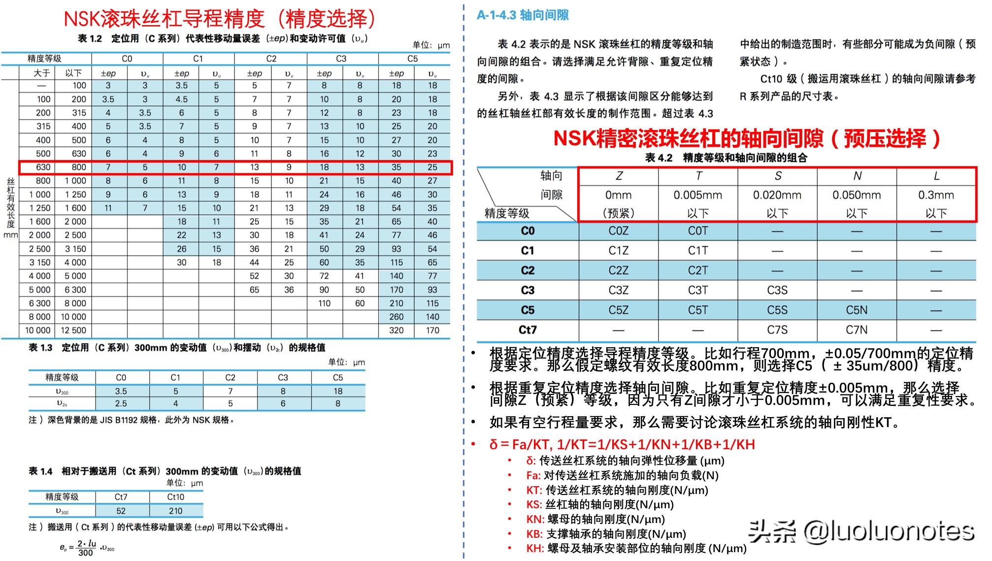 滚珠丝杠和梯形丝杠有什么区别？各应用于什么场合？如何选用？