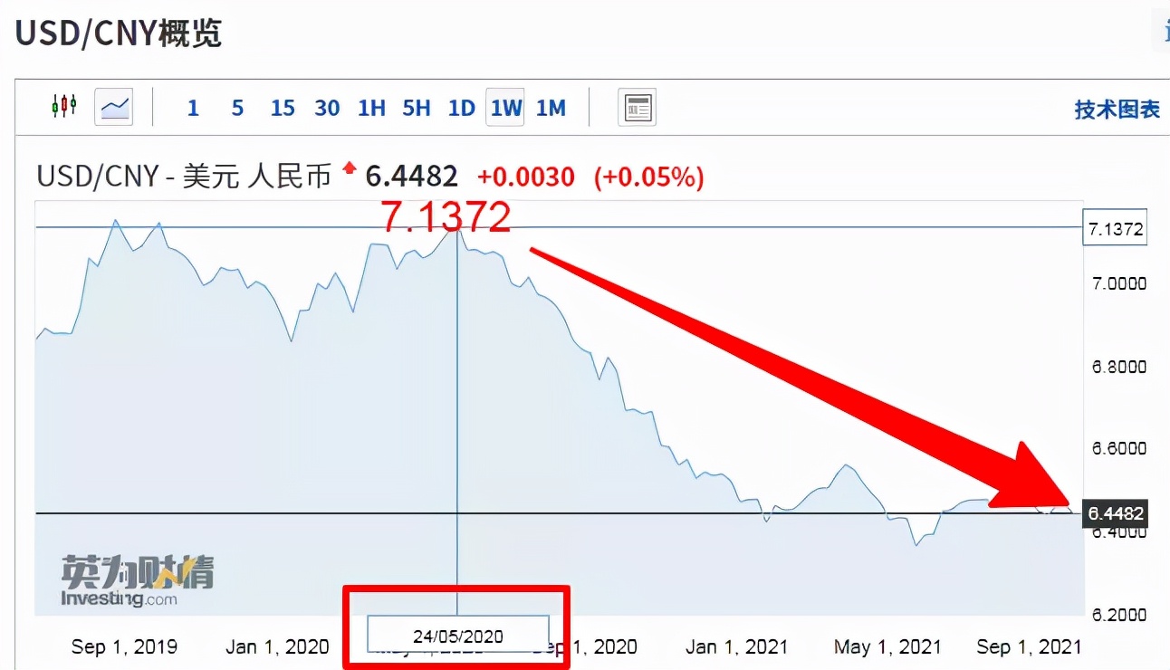 人民币兑换欧元多少钱走势汇率详解