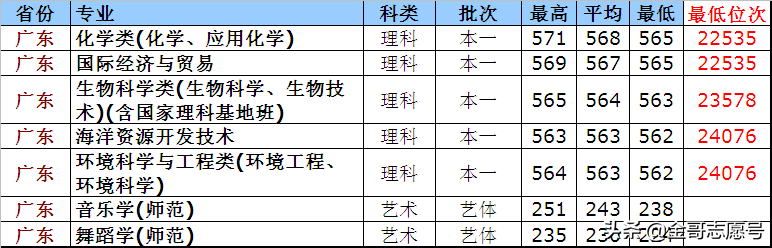 2019报考数据库：南京师范大学14省分专业录取数据来了，请收藏