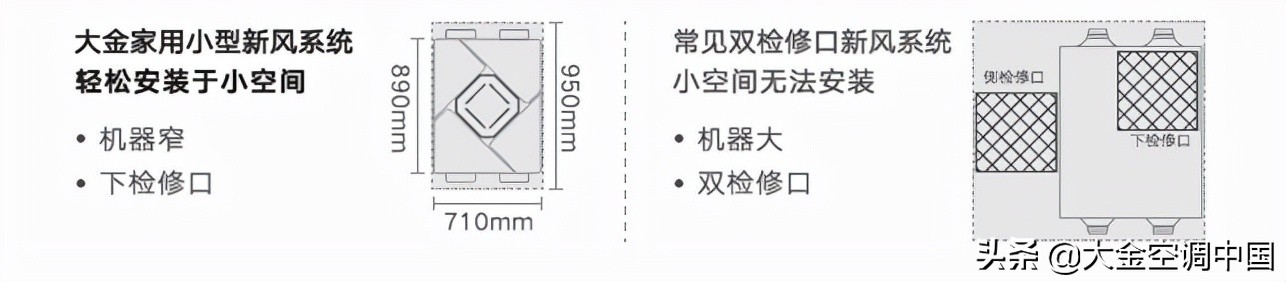 净化+加湿+除菌一体！大金新风系统奢悦系列焕新上市