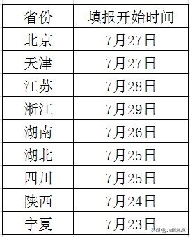 志愿填报最早23日开始？如果我高考那年，有人告诉我这些就好了