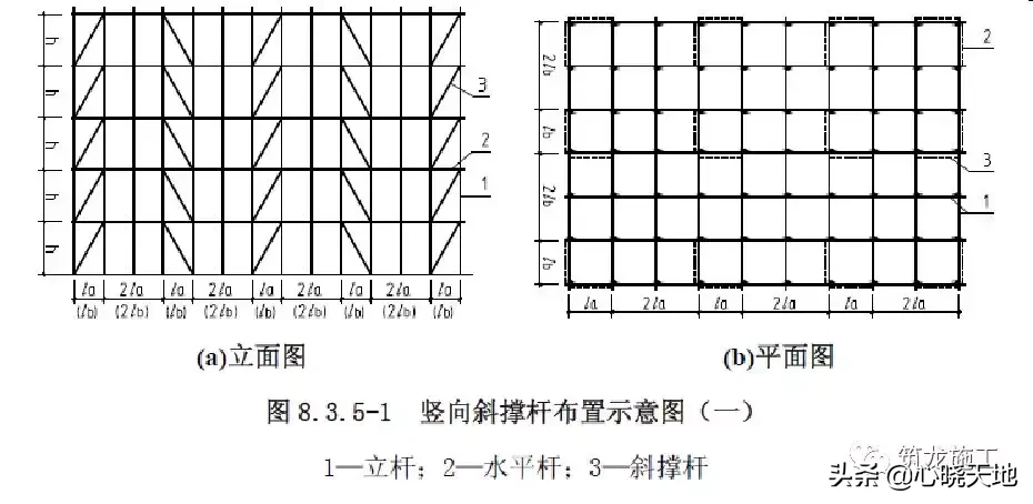 GB2016建筑施工脚手架安全技术统一标准详解，及方案编审要点！