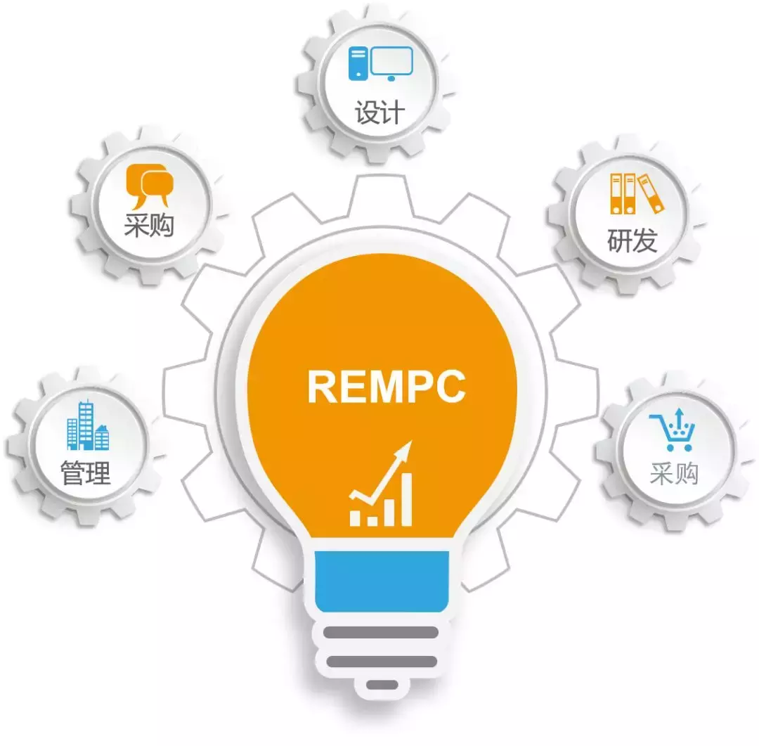 REMPC“五位一体”新型工程总承包模式打造吉林首个装配式建筑