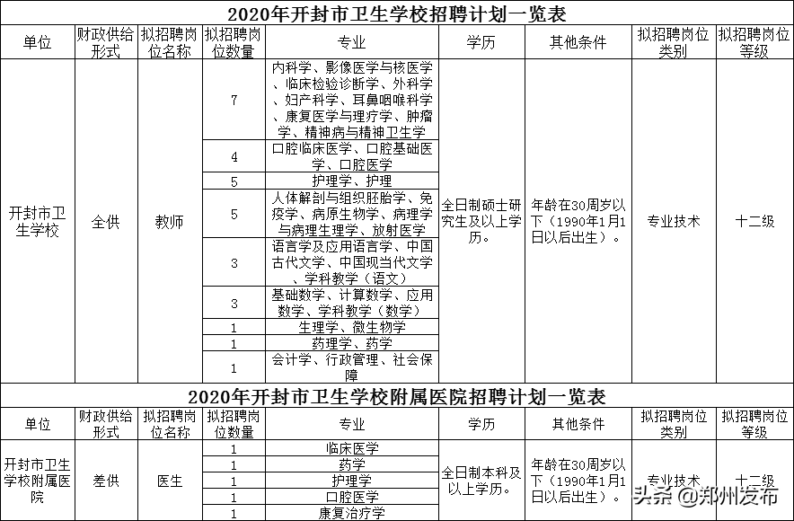 郑州市妇幼保健院招聘（@毕业生）