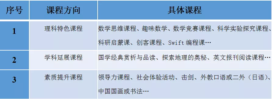 「探校」都是“绿城育华”，差别在哪儿？