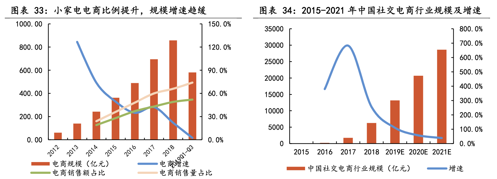 【公司深度】新宝股份：小家电ODM/OBM制造龙头，多模式发力内销