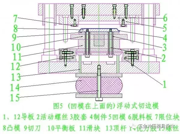 五金模具设计之图解旋切模