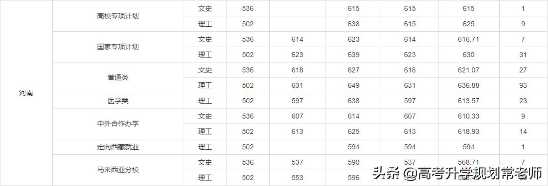 2019厦门大学什么专业录取分数最高？报考这学校有什么坑要注意？