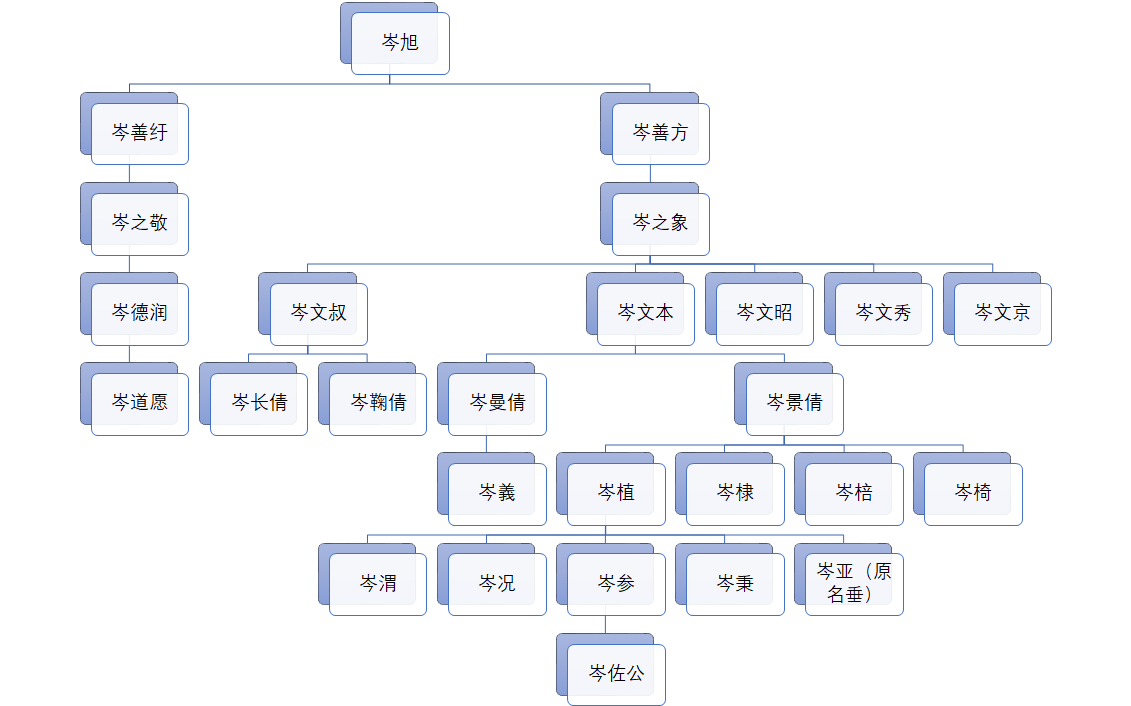 岑参的参，到底是读can还是读shen？