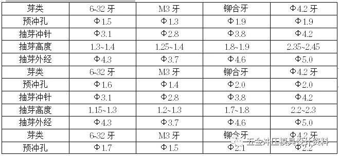 超详细！！五金模具组件及工程结构设计