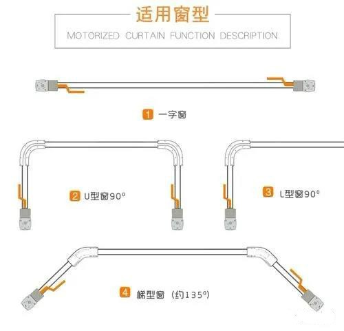 如何选择适合你家的智能电动窗帘？教程指南看这里