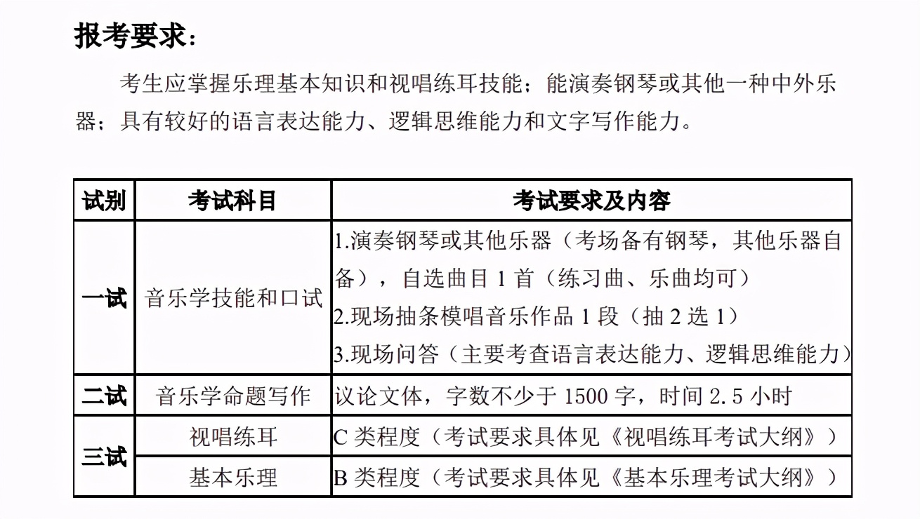 2022年音乐艺考考纲发布！统考＆校考曲目要求大不同