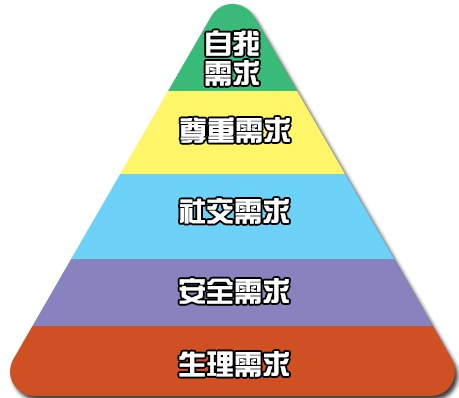 “买椟还珠”的管理学启示