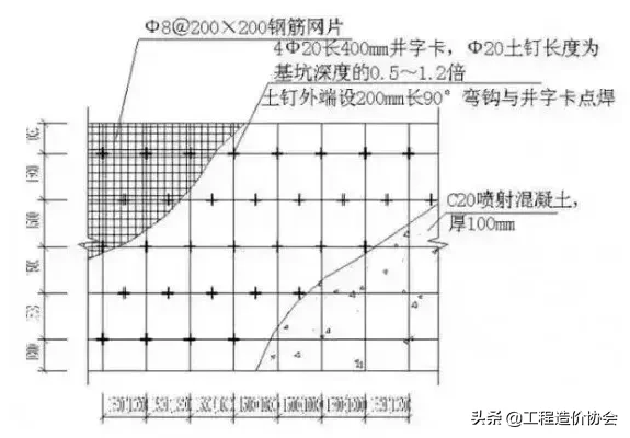 图文讲解土方、防水施工细部节点做法！