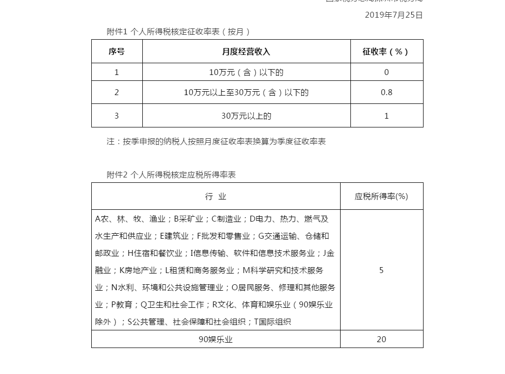 “核定征收个税”这个洼地太深了，可得好好研究一下
