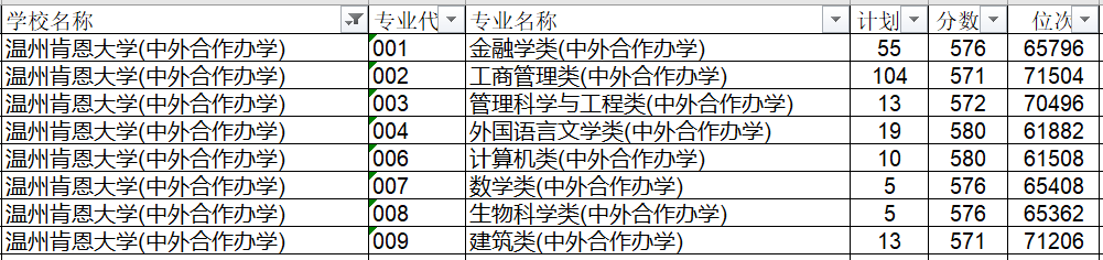 2019三位一体院校报考之温州大学、温州肯恩大学