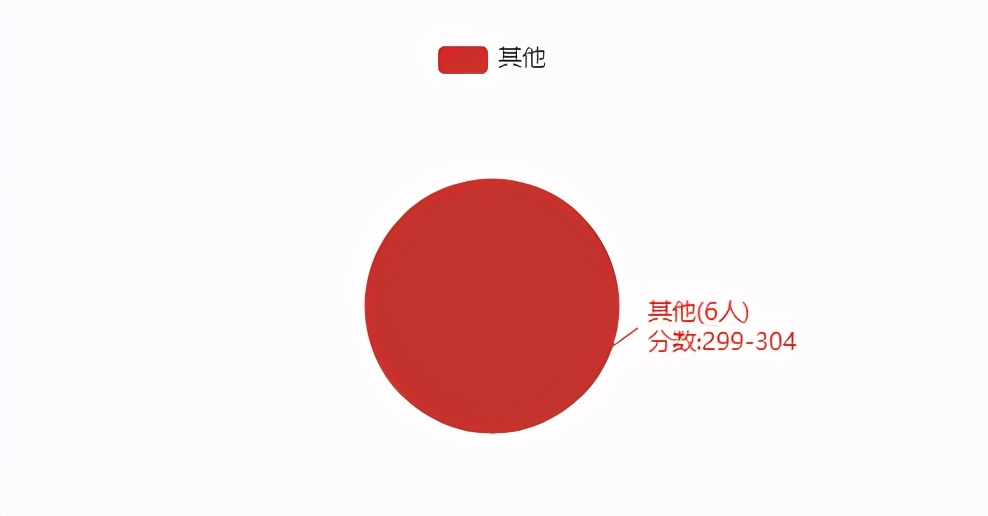 22考研——河北工业大学601数学专业考研考情分析