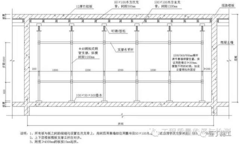 一个景区建筑从前期准备到主体封顶全过程施工图片，值得一看