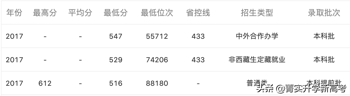 #高校解读#山东省师范类院校“龙头大哥”——山东师范大学