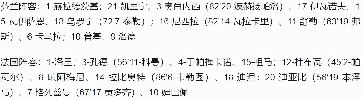 世界杯法国赢了将对阵哪国(世预赛-姆巴佩传射本泽马破门 法国2-0芬兰 乌克兰获附加赛资格)