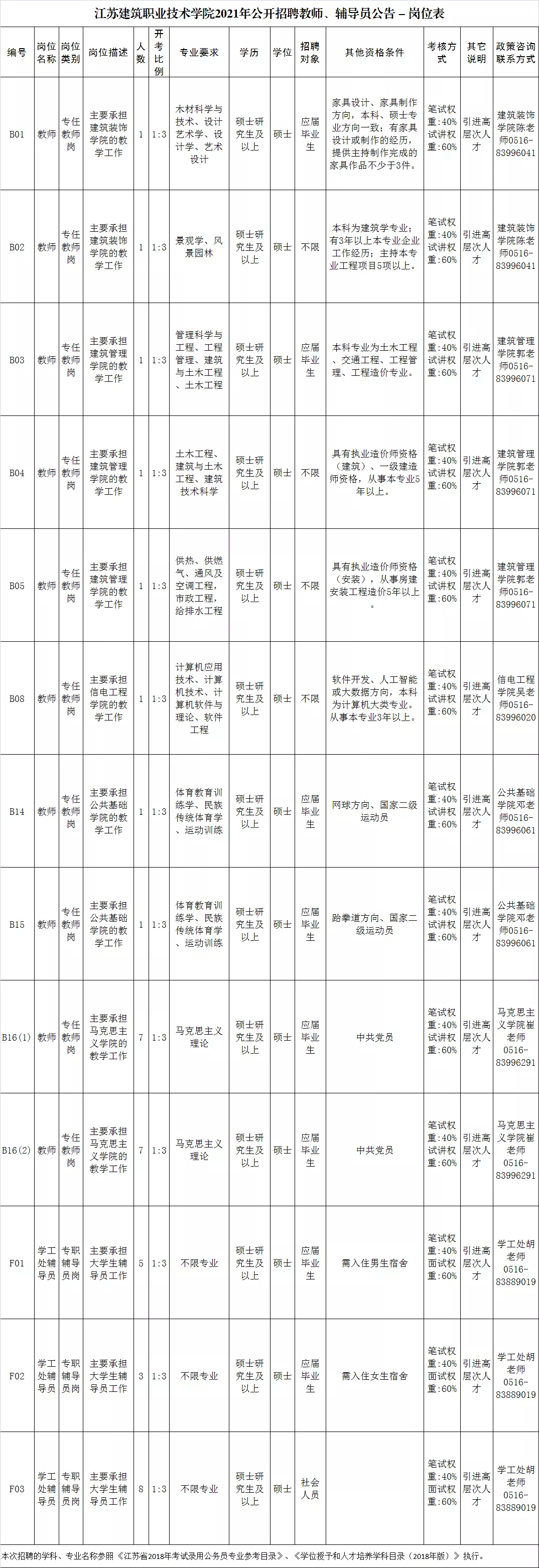 徐州康复治疗师招聘（公开招聘）