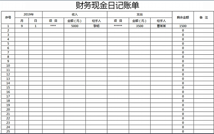 Excel竟可以这样做表给老板，99.9%初级会计都想不到