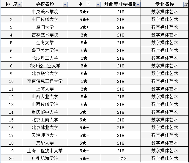 美术生怎样选专业？了解美术类专业高校排行榜，高考志愿不再难