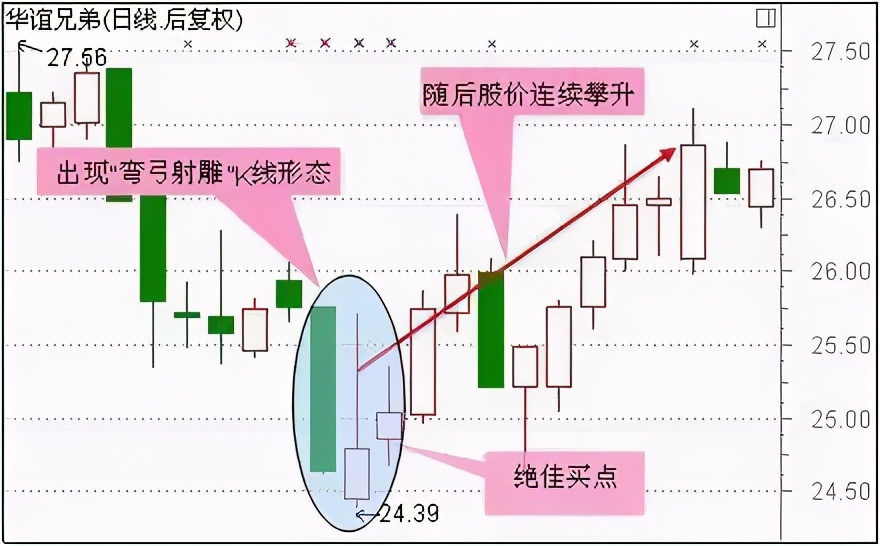 最适合抄底的30种K线形态（附图）