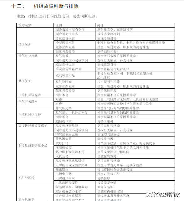 「約克」YBDB-B 分體中央空調維修手冊最新版