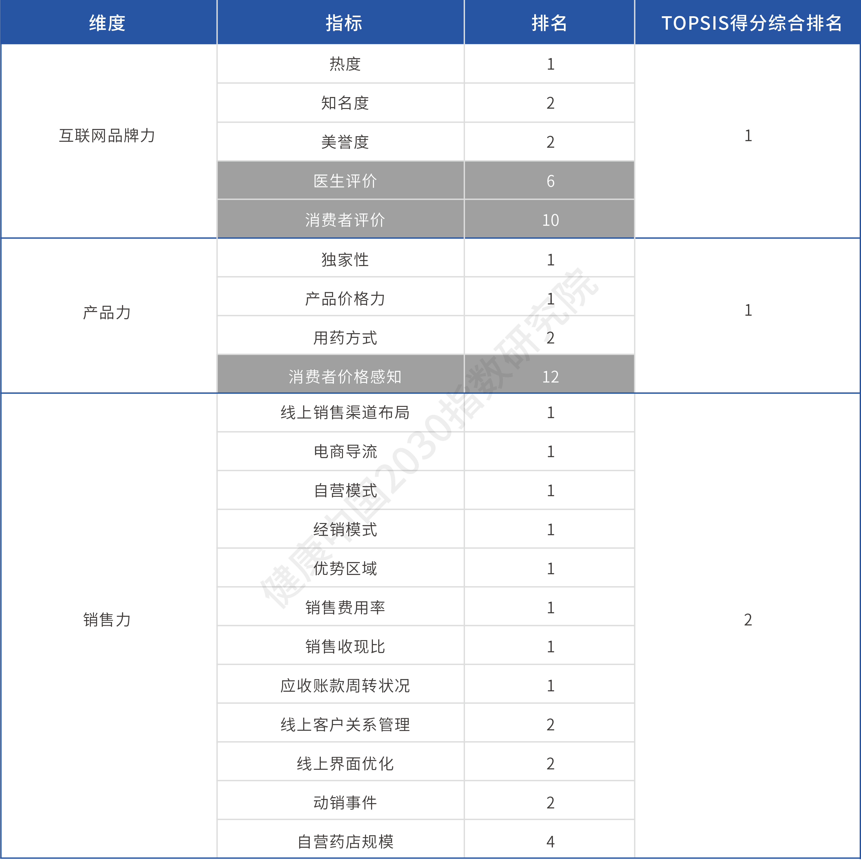 报告解读：补肾壮阳类药物，谁才是真正的“领跑者”？