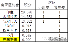 2021亚冠比赛规则详解(2021亚冠扩军，亚冠亚协杯赛制解析)