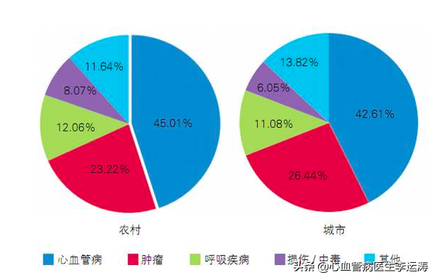 不要小看了这项几块钱的检查，可能帮你发现早期癌症