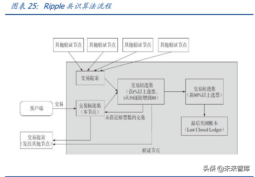 区块链专题报告：分布式账本为国际支付体系带来的启示