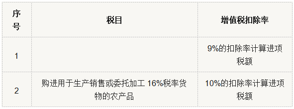 超实用！增值税税率、征收率、预征率、扣除率汇总（附有税率表）